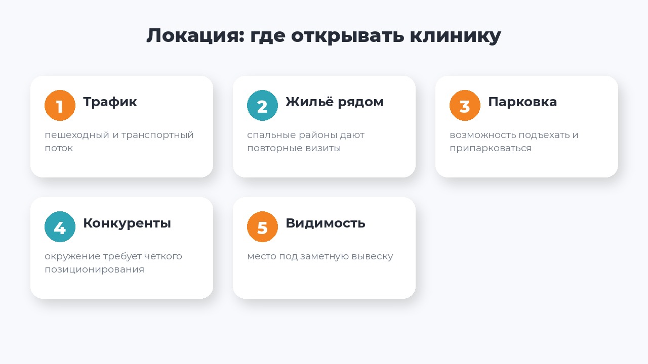 Факторы выбора локации для открытия стоматологии