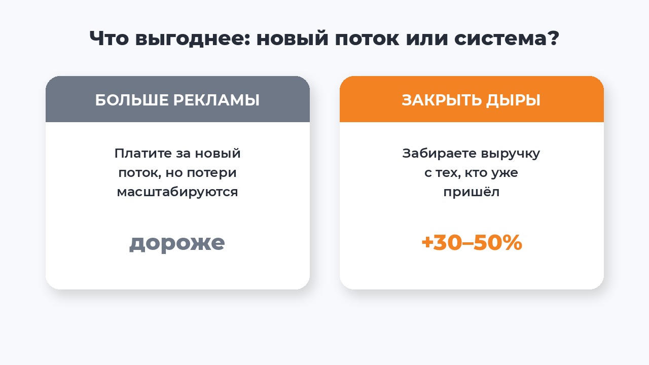 Сравнение нового рекламного потока и системной работы с выручкой