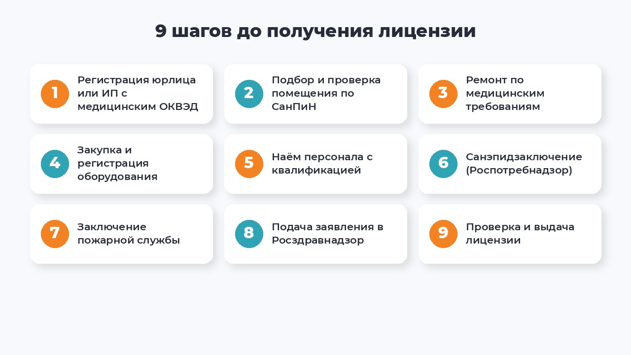 Девять шагов до получения лицензии на стоматологическую деятельность