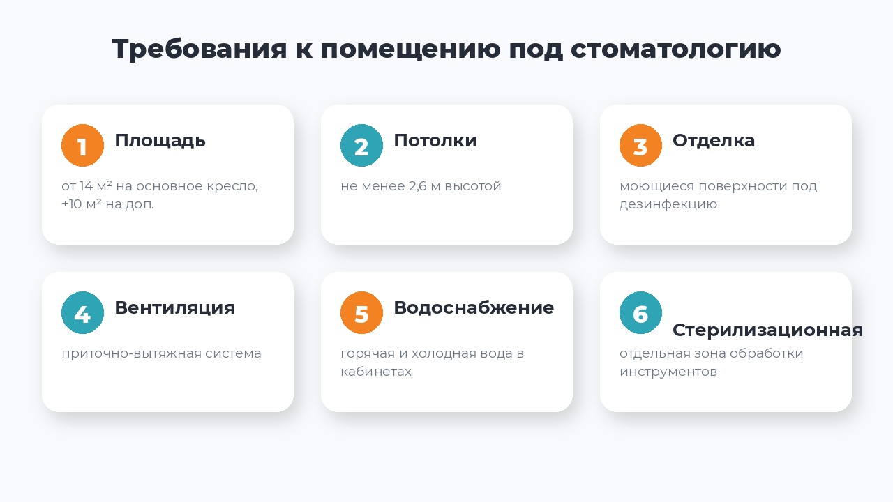Основные требования к помещению под стоматологическую клинику
