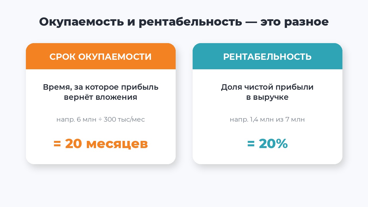 Сравнение окупаемости и рентабельности стоматологической клиники